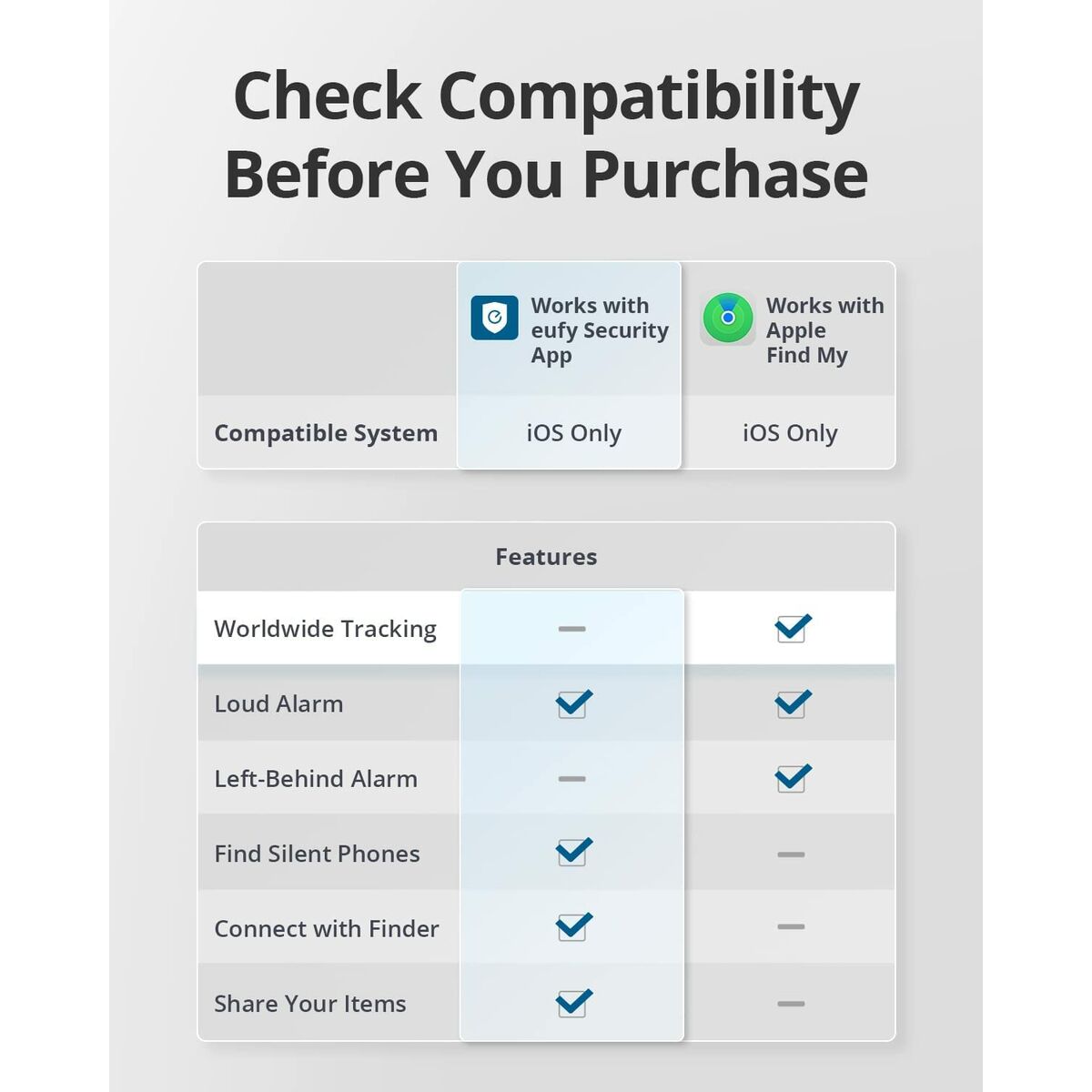 Navegador GPS Anker T87B2011