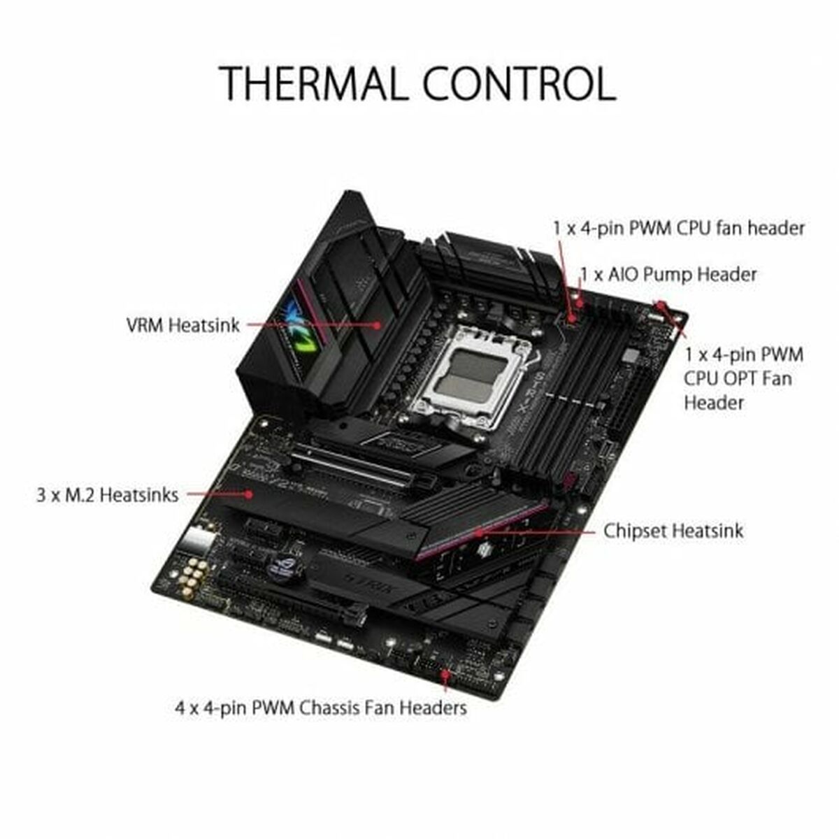 Placa Base Asus AMD AM5 AMD AMD B650