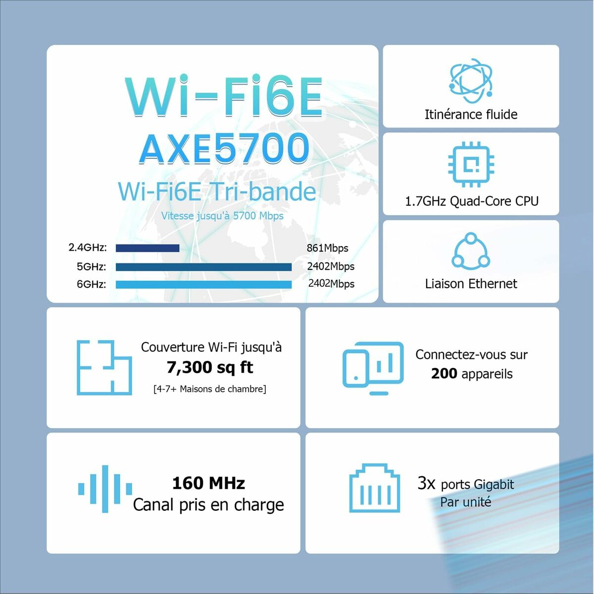 Router Tenda MX21 Pro(3-pack) Blanco Wi-Fi