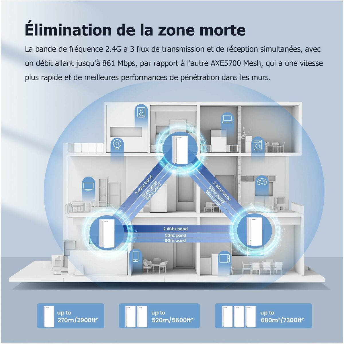 Router Tenda MX21 Pro(3-pack) Blanco Wi-Fi