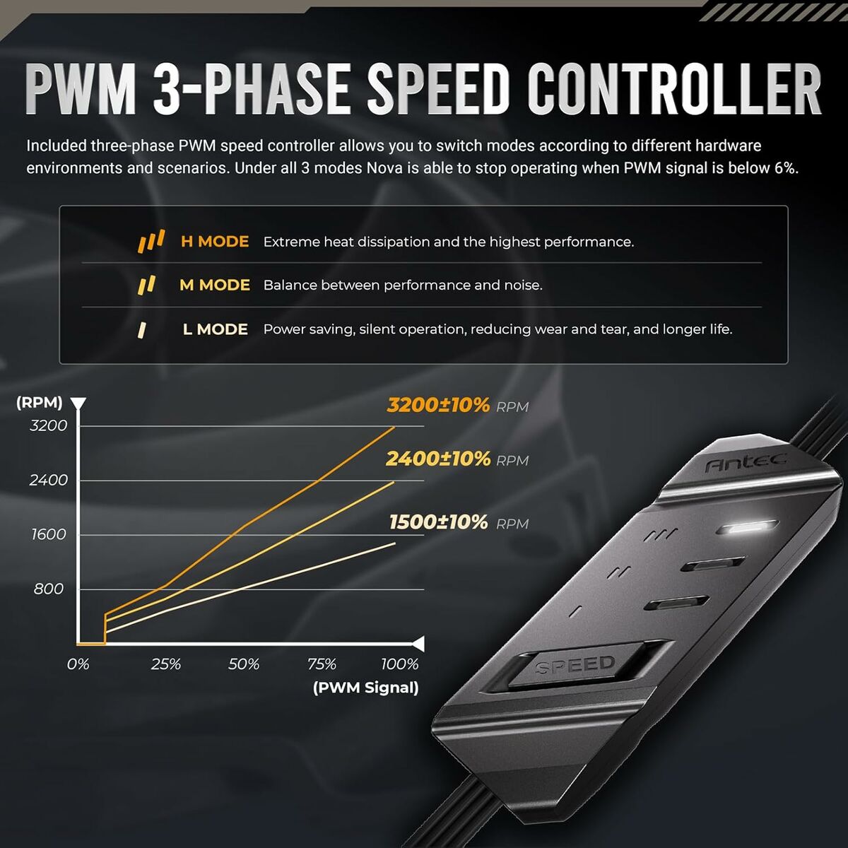 Ventilador de Caja Antec 0-761345-40050-3 Ø 12 cm (1 unidad)