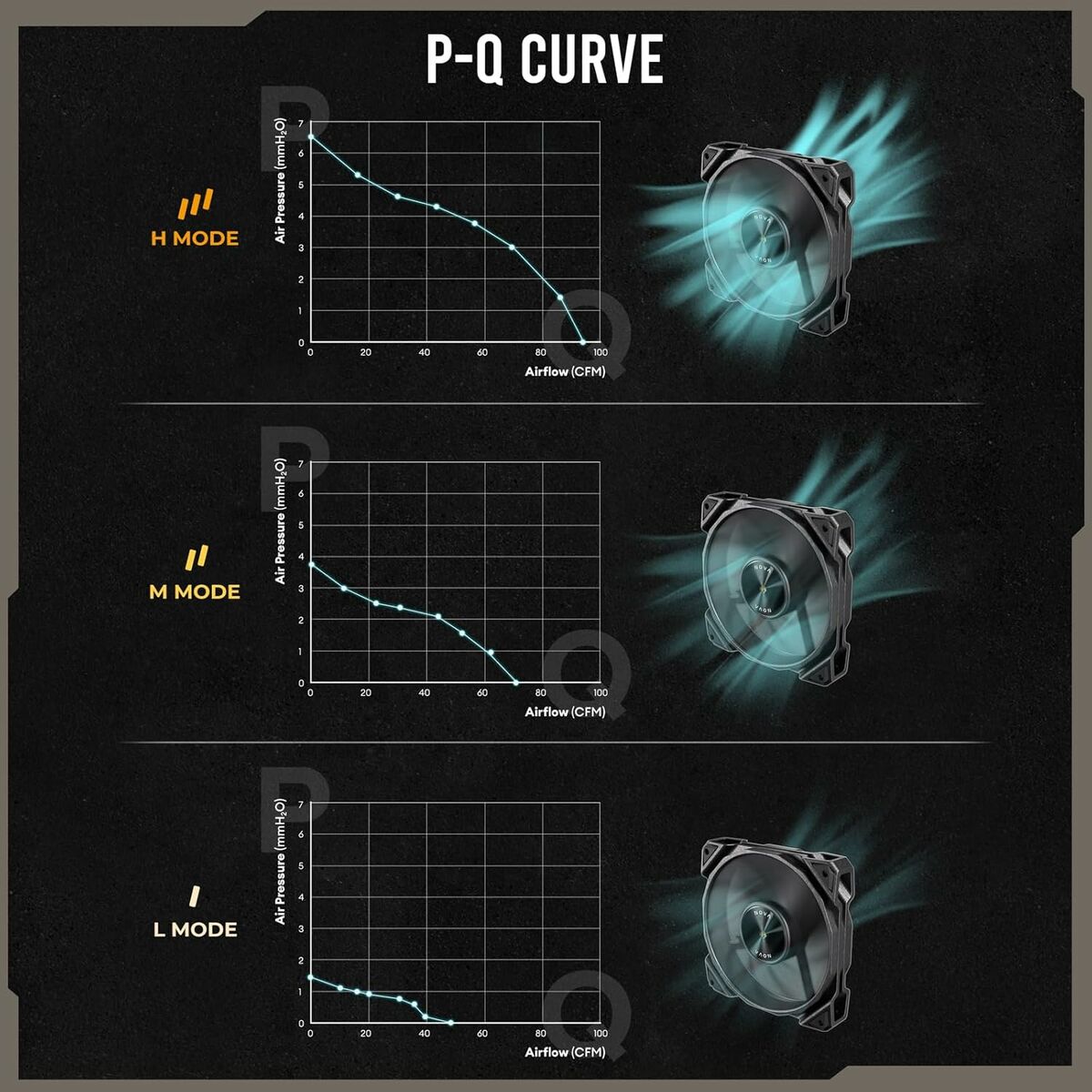 Ventilador de Caja Antec 0-761345-40050-3 Ø 12 cm (1 unidad)