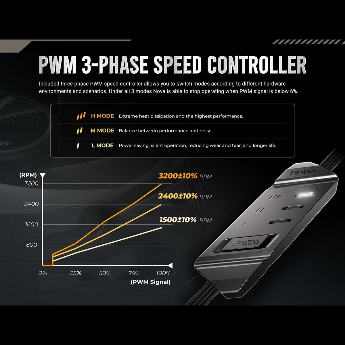 Ventilador de Caja Antec 0-761345-40051-0 Ø 12 cm