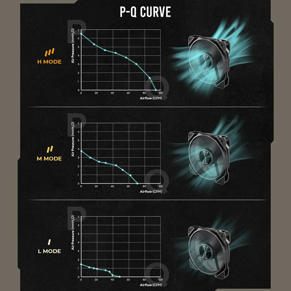 Ventilador de Caja Antec 0-761345-40051-0 Ø 12 cm