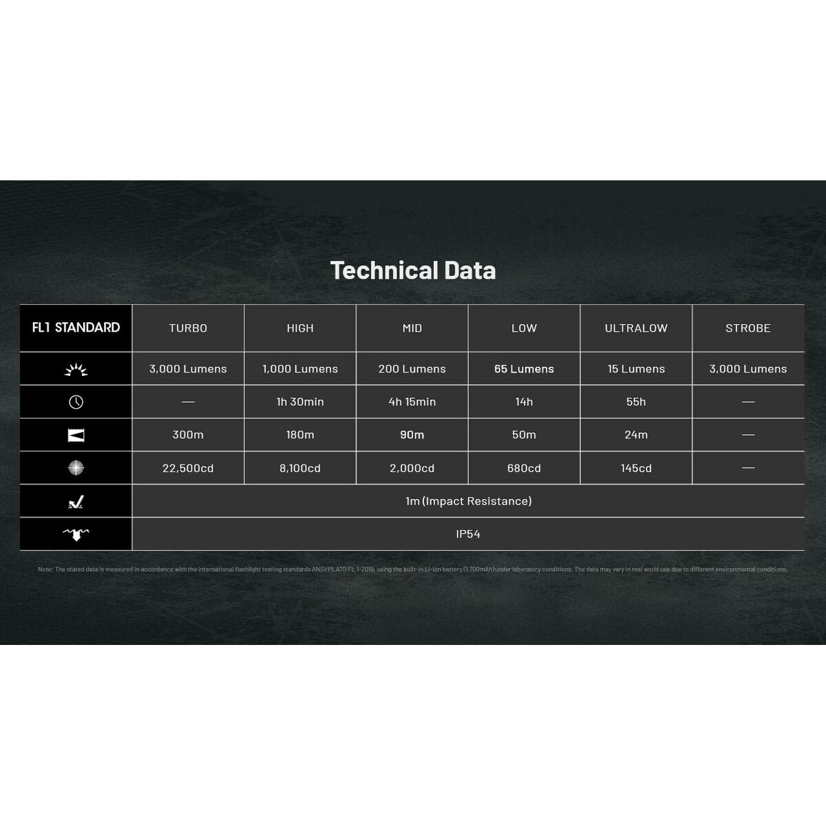 Llavero Linterna LED Nitecore NT-EDC25