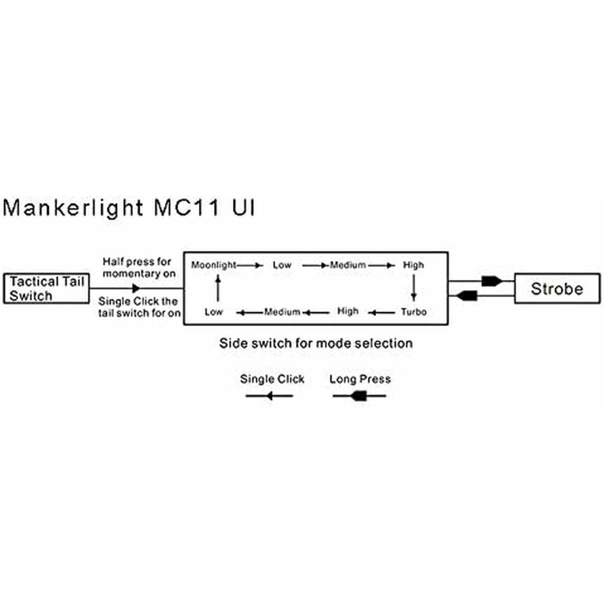Linterna Acebeam L18 GREEN LIGHT