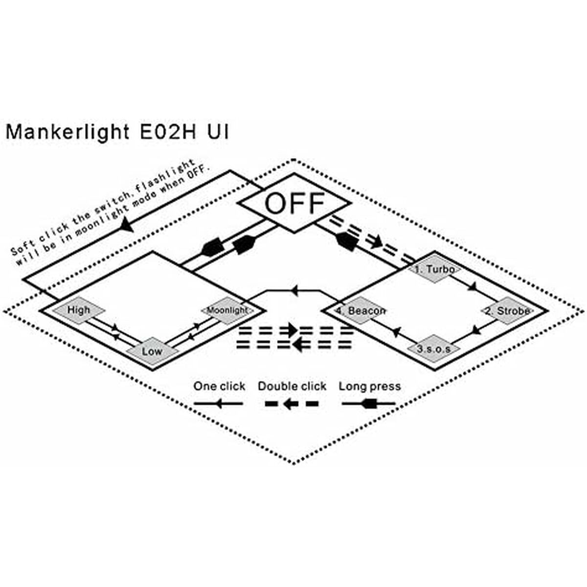 Linterna Acebeam L35 2.0 GREEN 5000 Lm