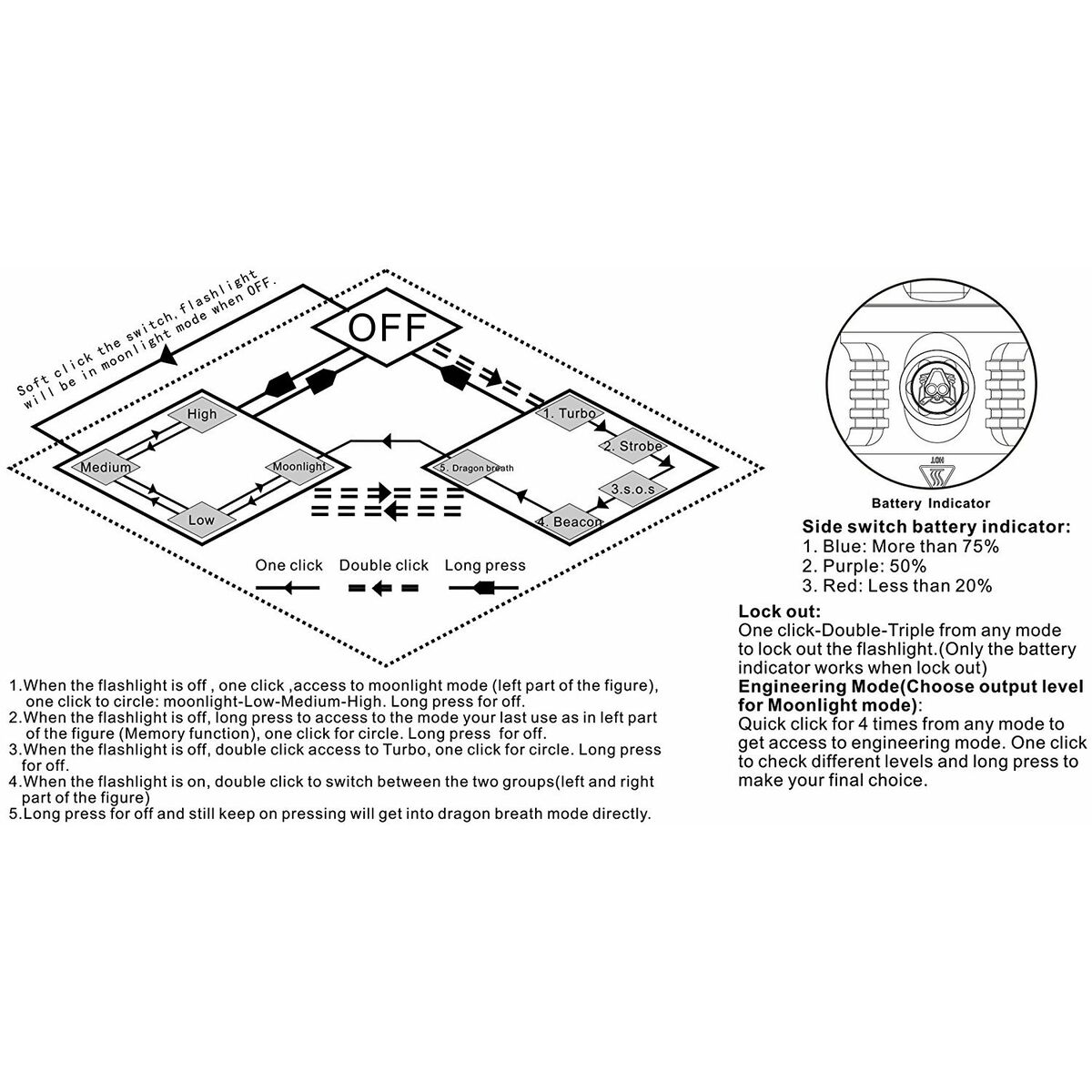 Linterna Acebeam E75 MAO 6500K