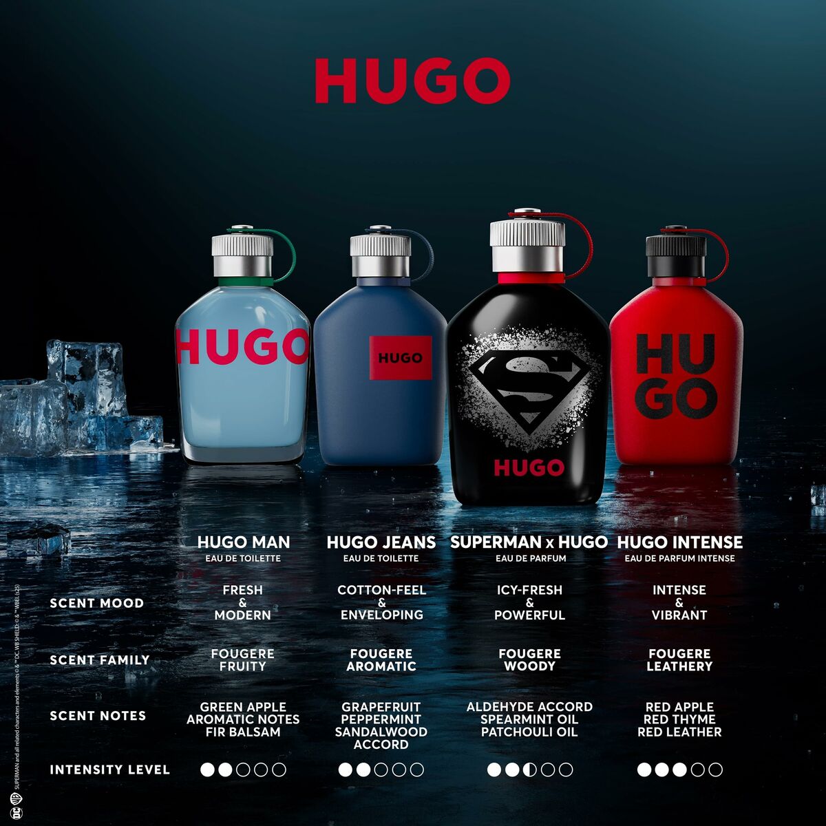 Perfume Hombre Hugo Boss HUGO
