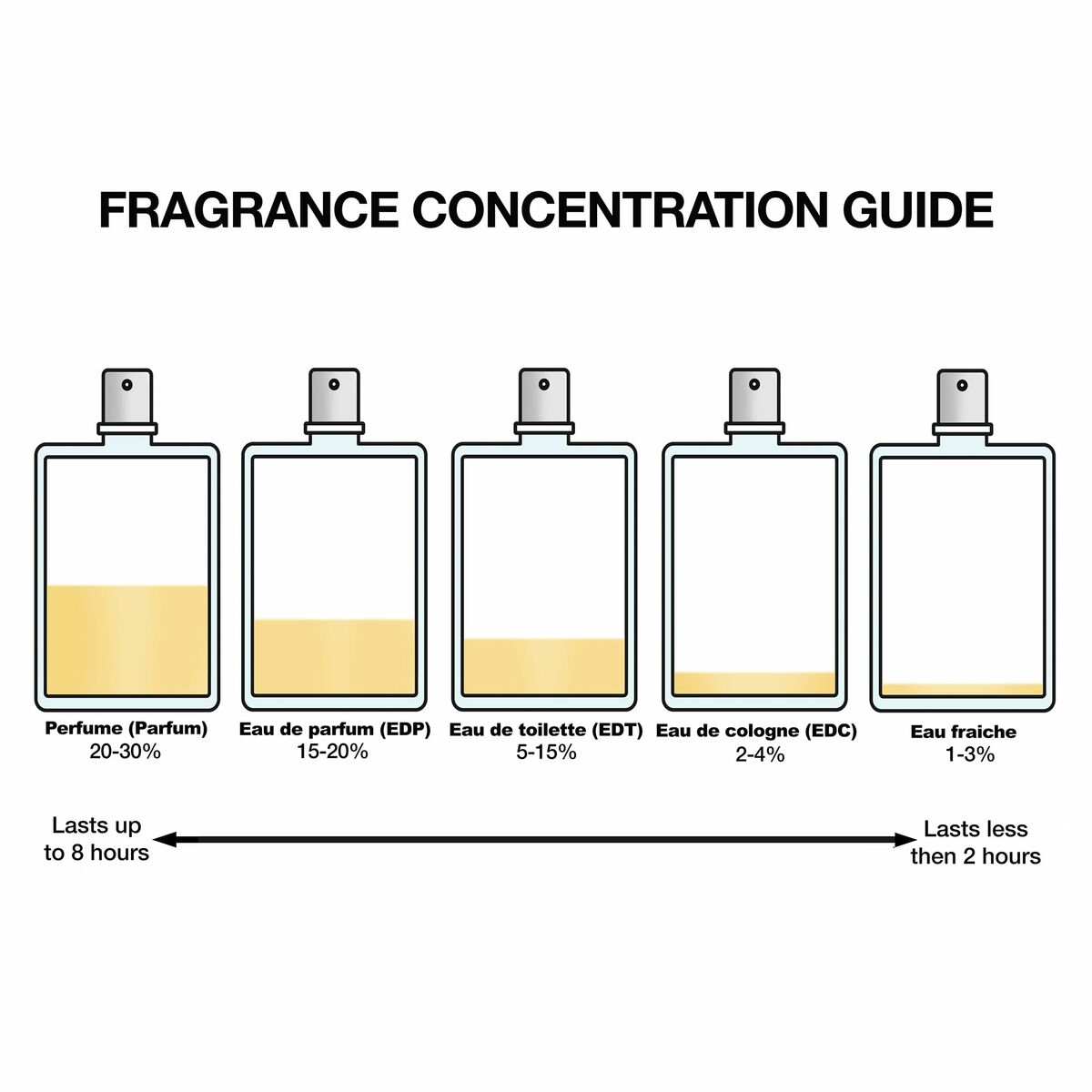 Perfume Mujer Narciso Rodriguez FOR HER