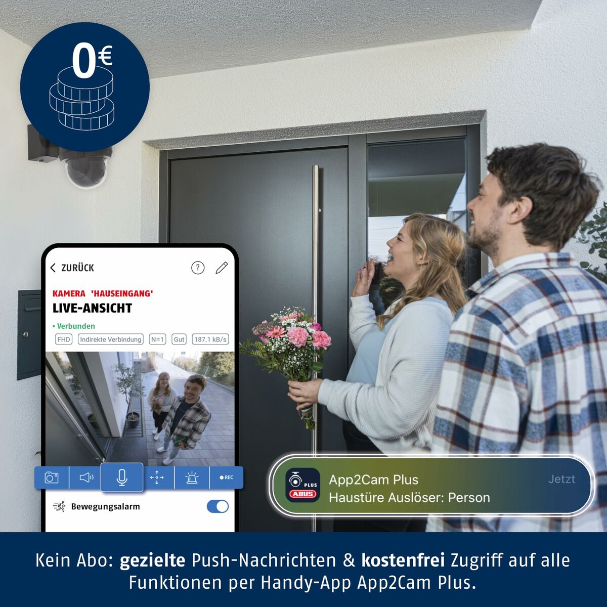 Videocámara de Vigilancia ABUS