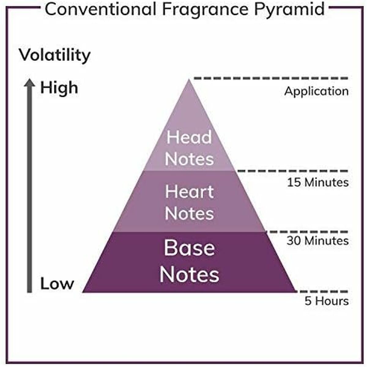 Perfume Mujer Franck Olivier Bella 75 ml