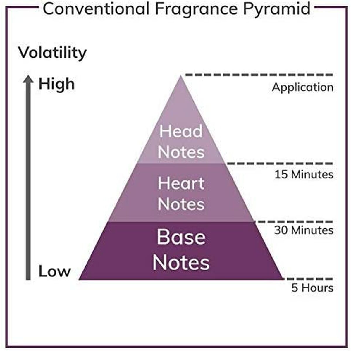 Perfume Mujer Franck Olivier Bella 75 ml