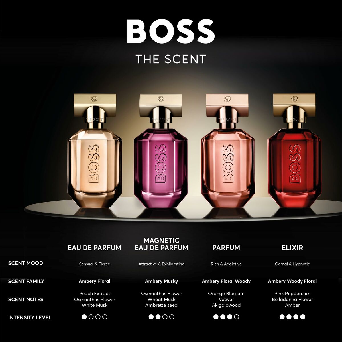 Perfume Unisex BOSS THE SCENT FOR HER EDP 50 ml
