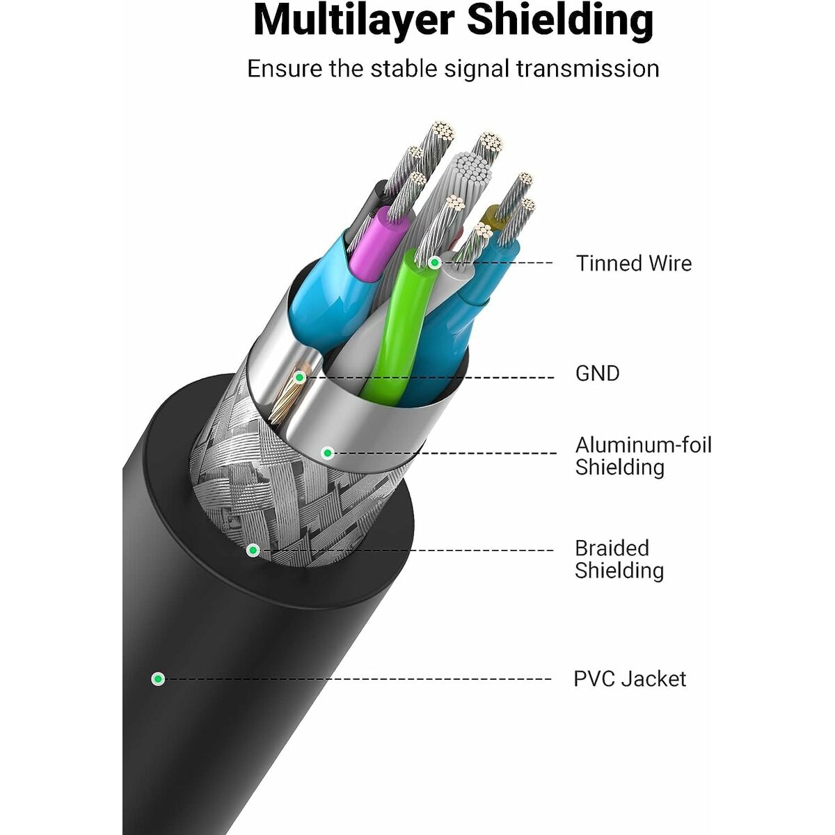 Cable Alargador USB Ugreen 10368B Negro 1 m