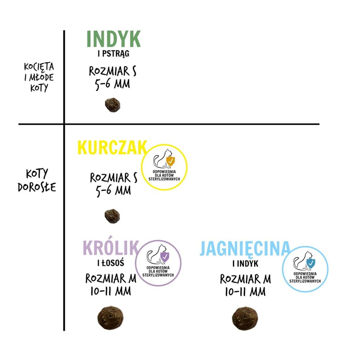 Comida para gato Paka Zwierzaka Pollo 1,6 kg