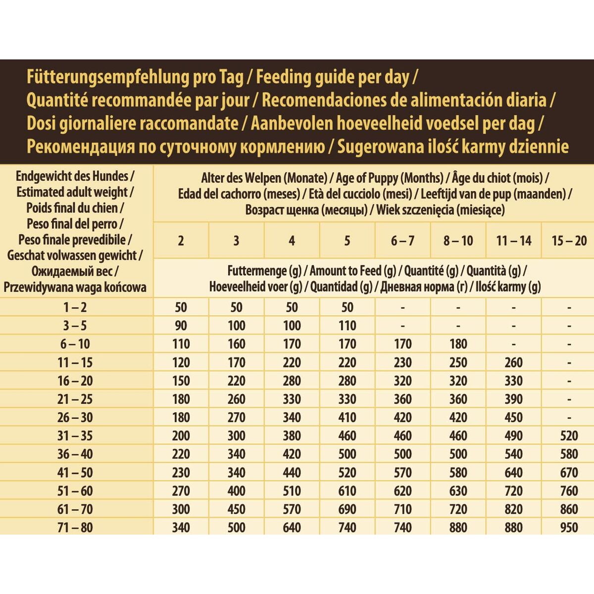 Pienso Wolfsblut Cachorro/Junior Carne Batata 12,5 Kg
