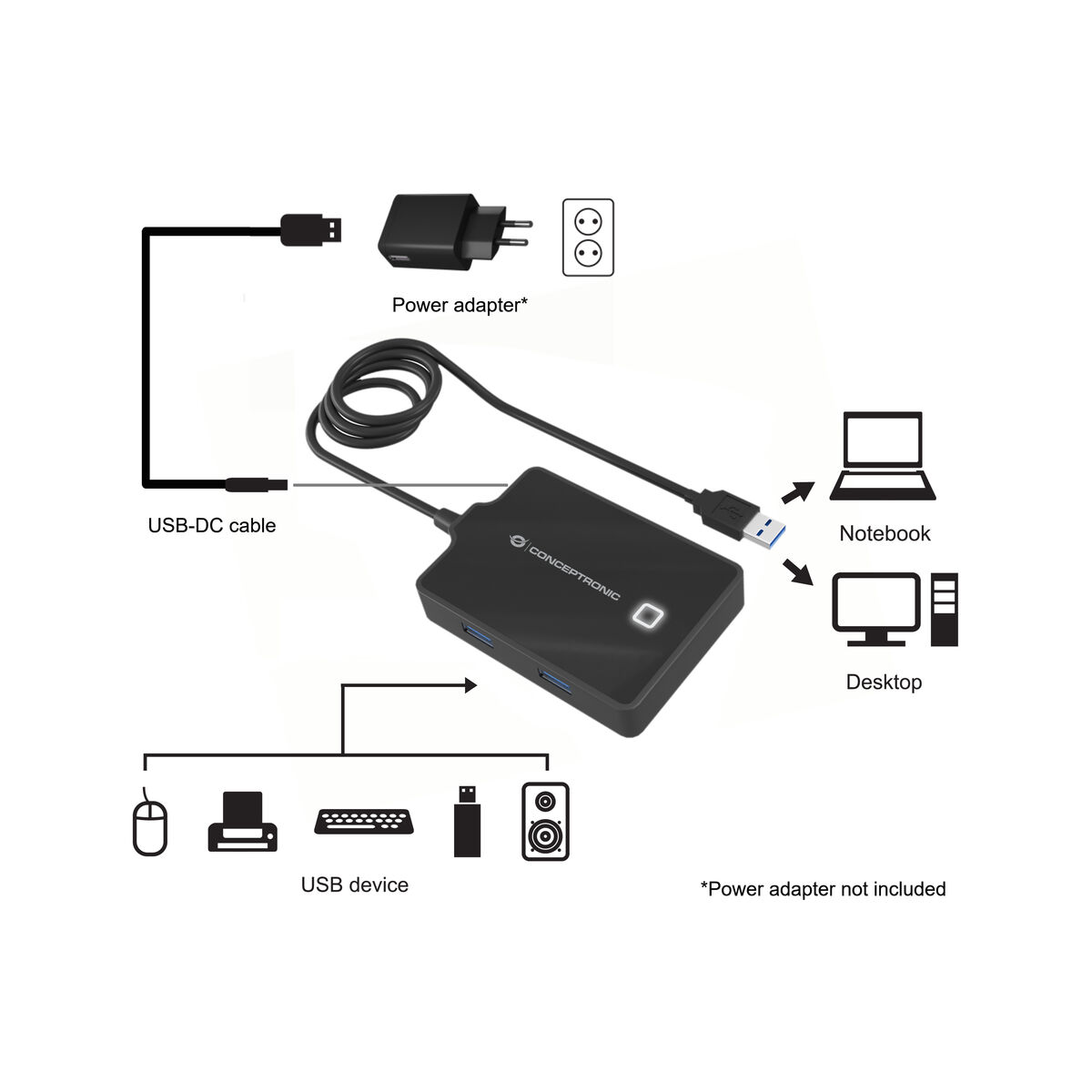 Hub USB Conceptronic 110517107101 Negro 90 cm (1 unidad)