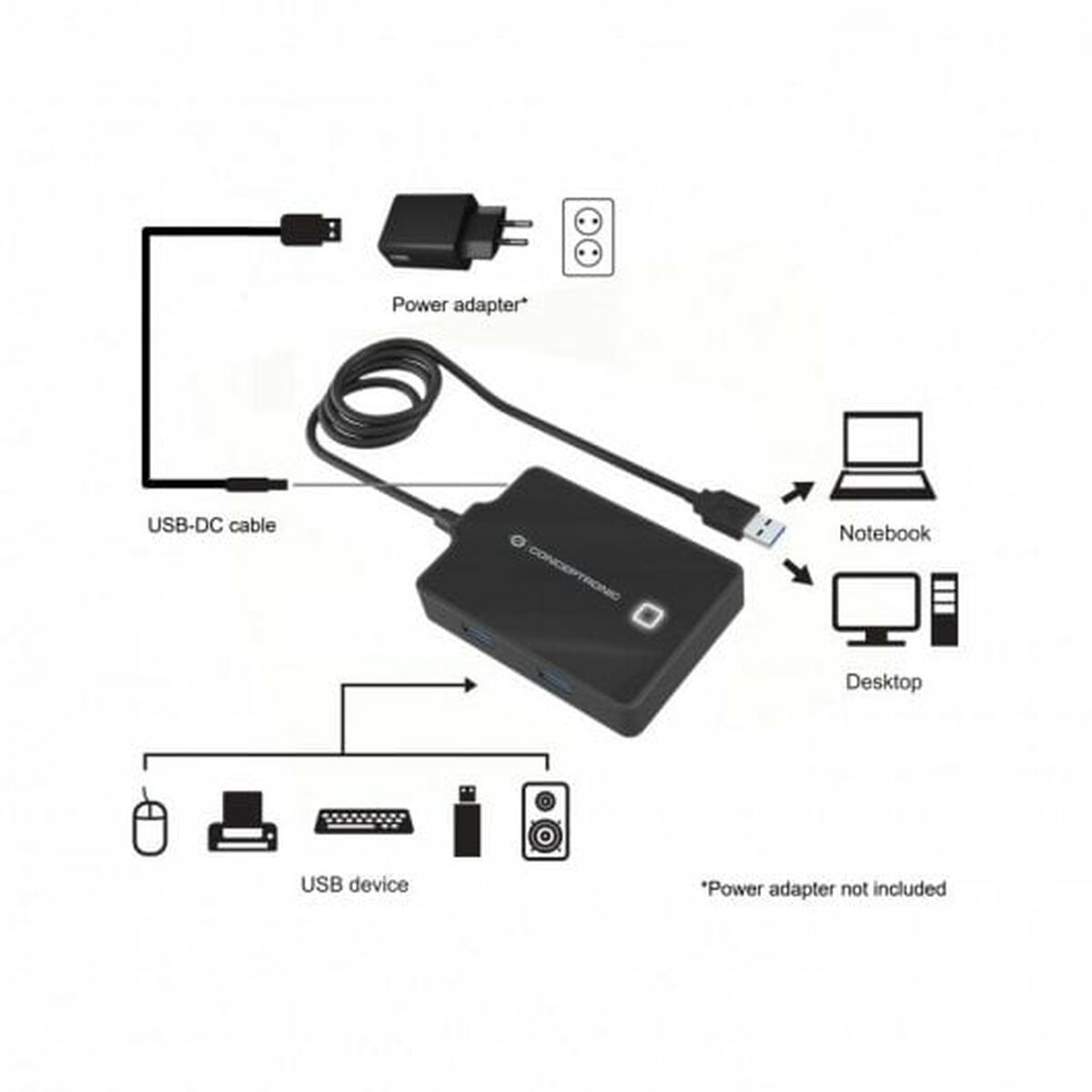 Hub USB Conceptronic 110517107101 Negro 90 cm (1 unidad)