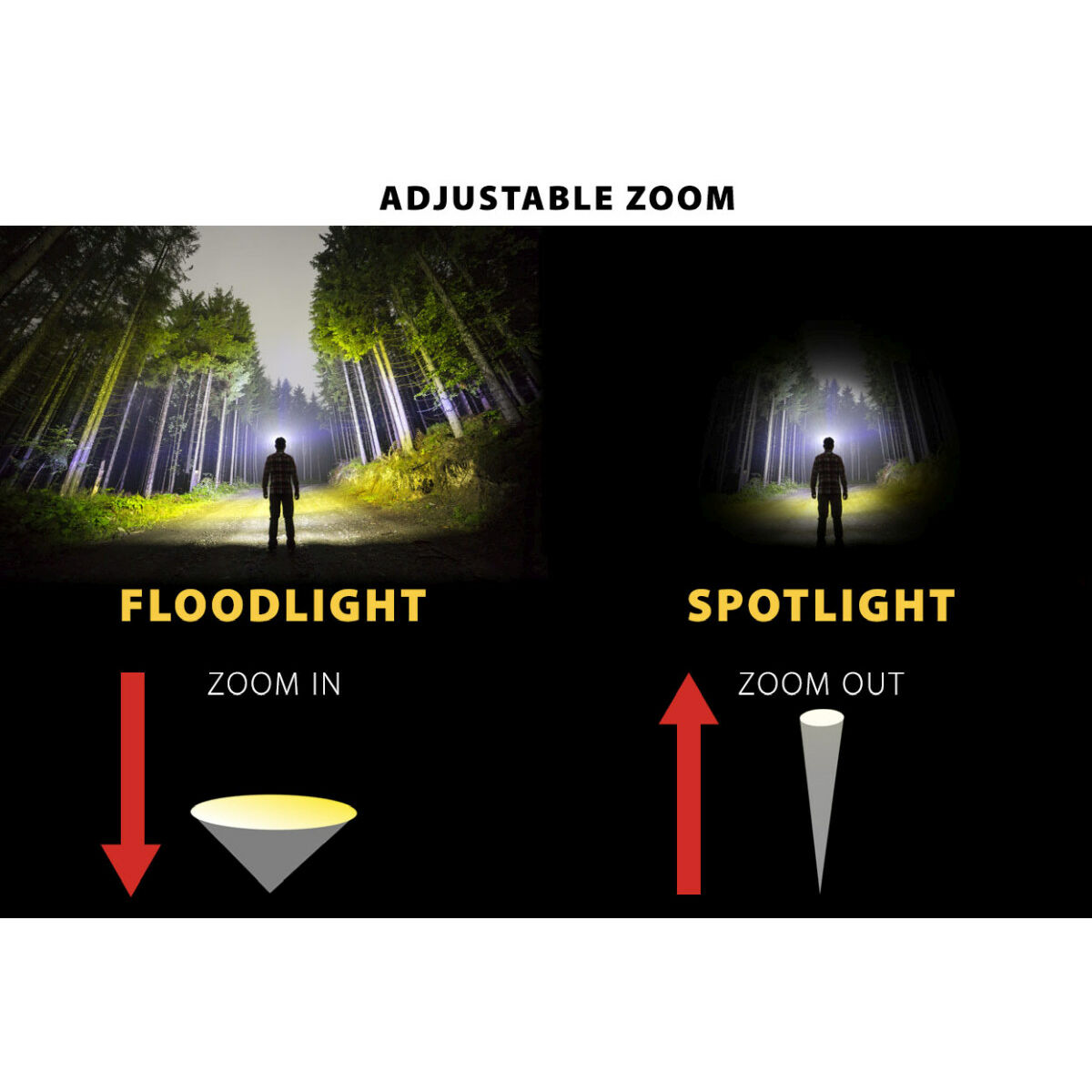 Linterna LED Velamp 3 W 140 Lm