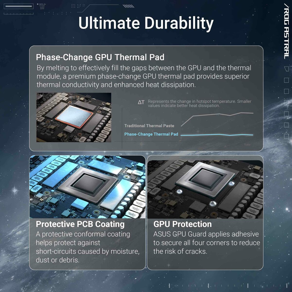 Tarjeta Gráfica Asus 90YV0LV4-M0NA00 GEFORCE RTX 5080 16 GB GDDR7