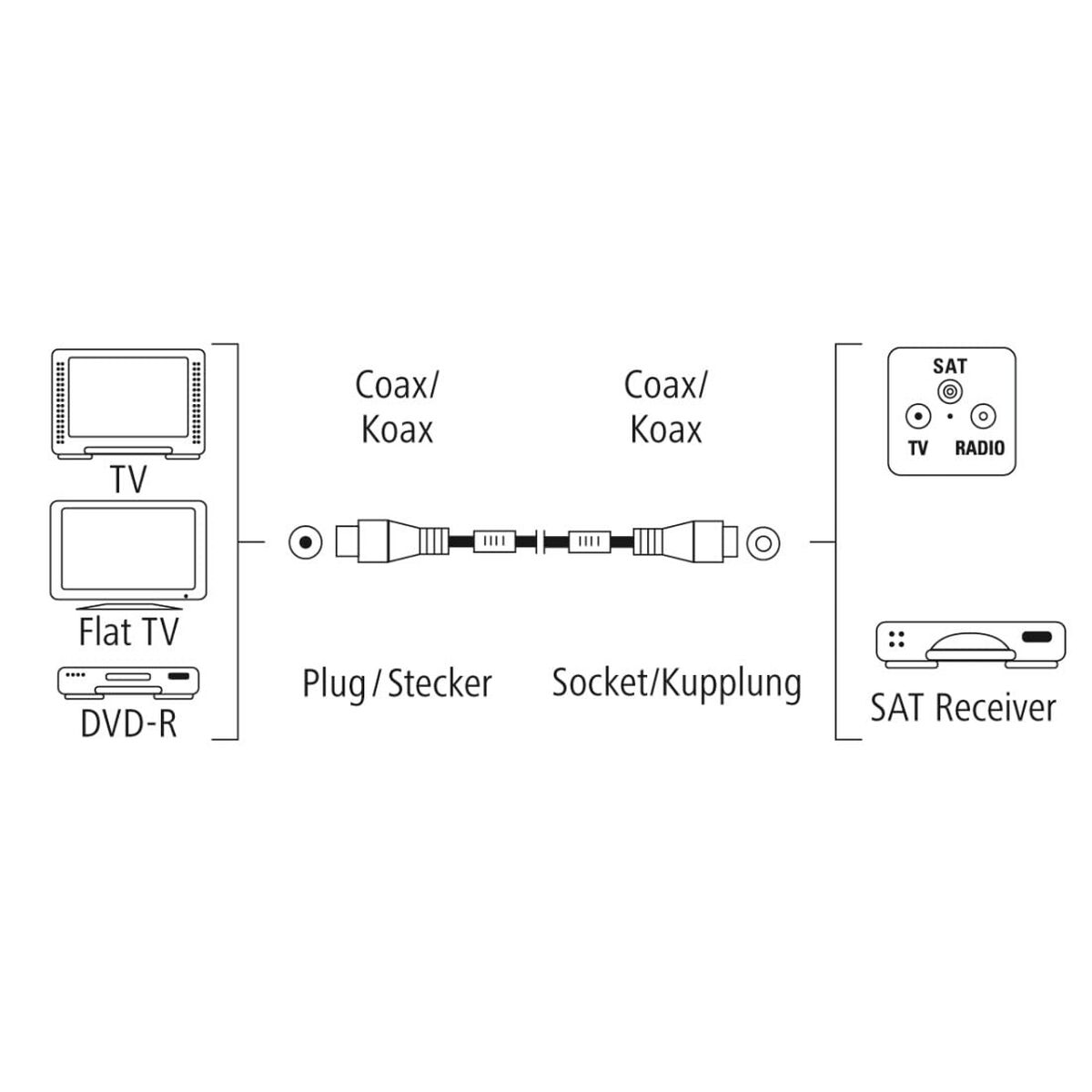 Cable HDMI Hama 00205247 Blanco 3 m