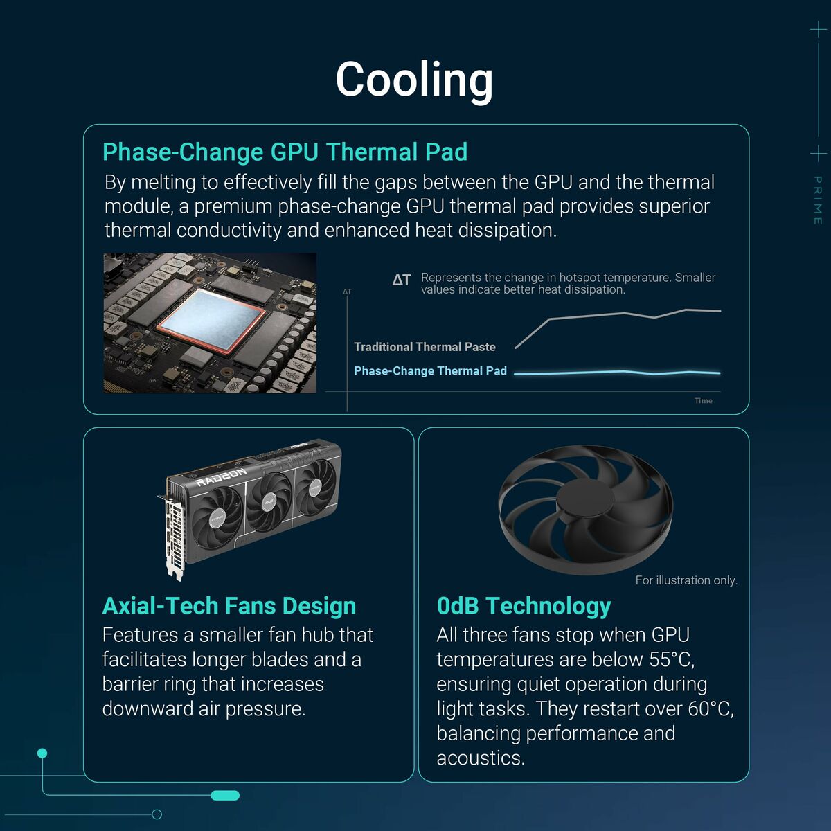 Tarjeta Gráfica Asus 90YV0L71-M0NA00 radeon rx 9070 xt 16 GB GDDR6