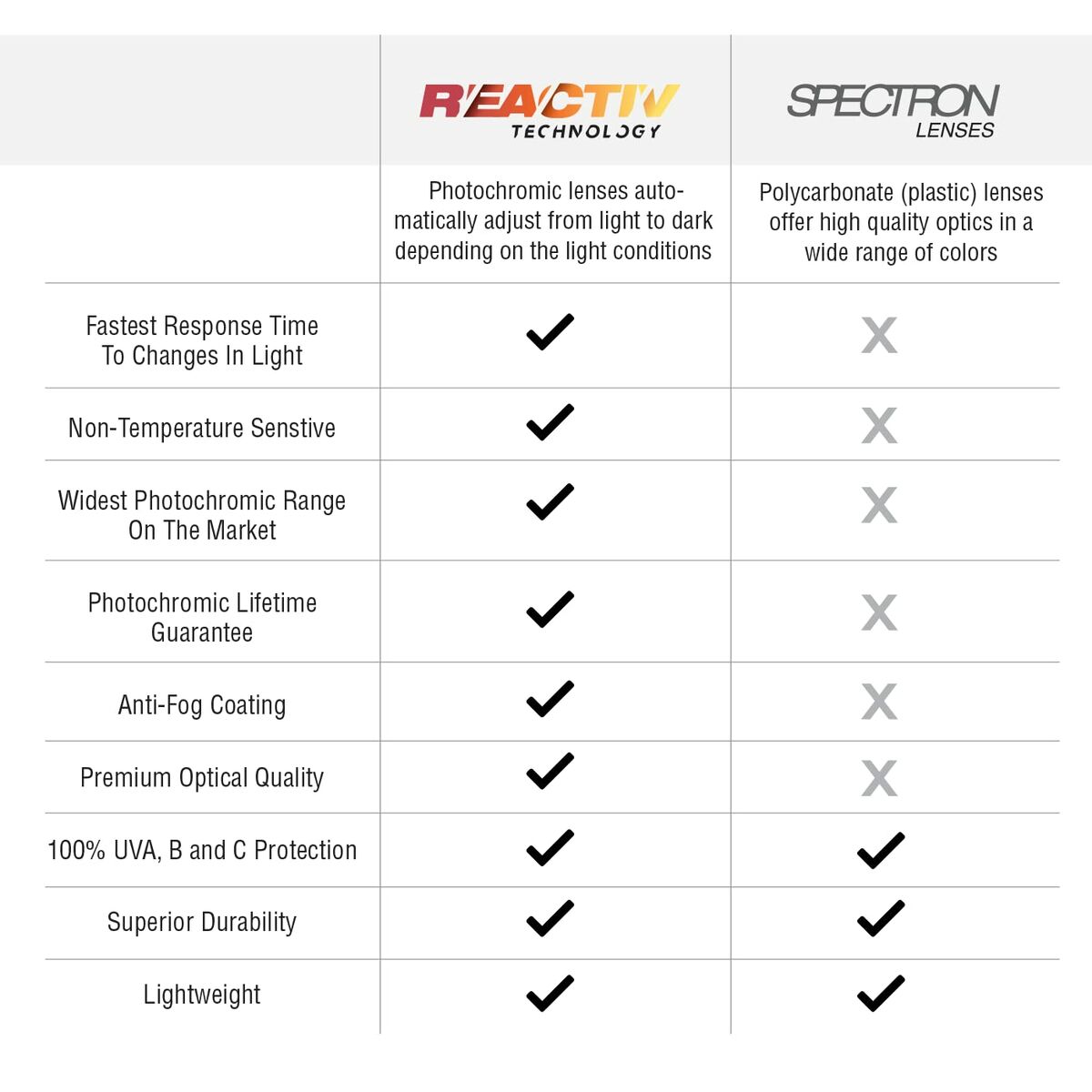 Gafas de Sol Julbo Shield M Negro