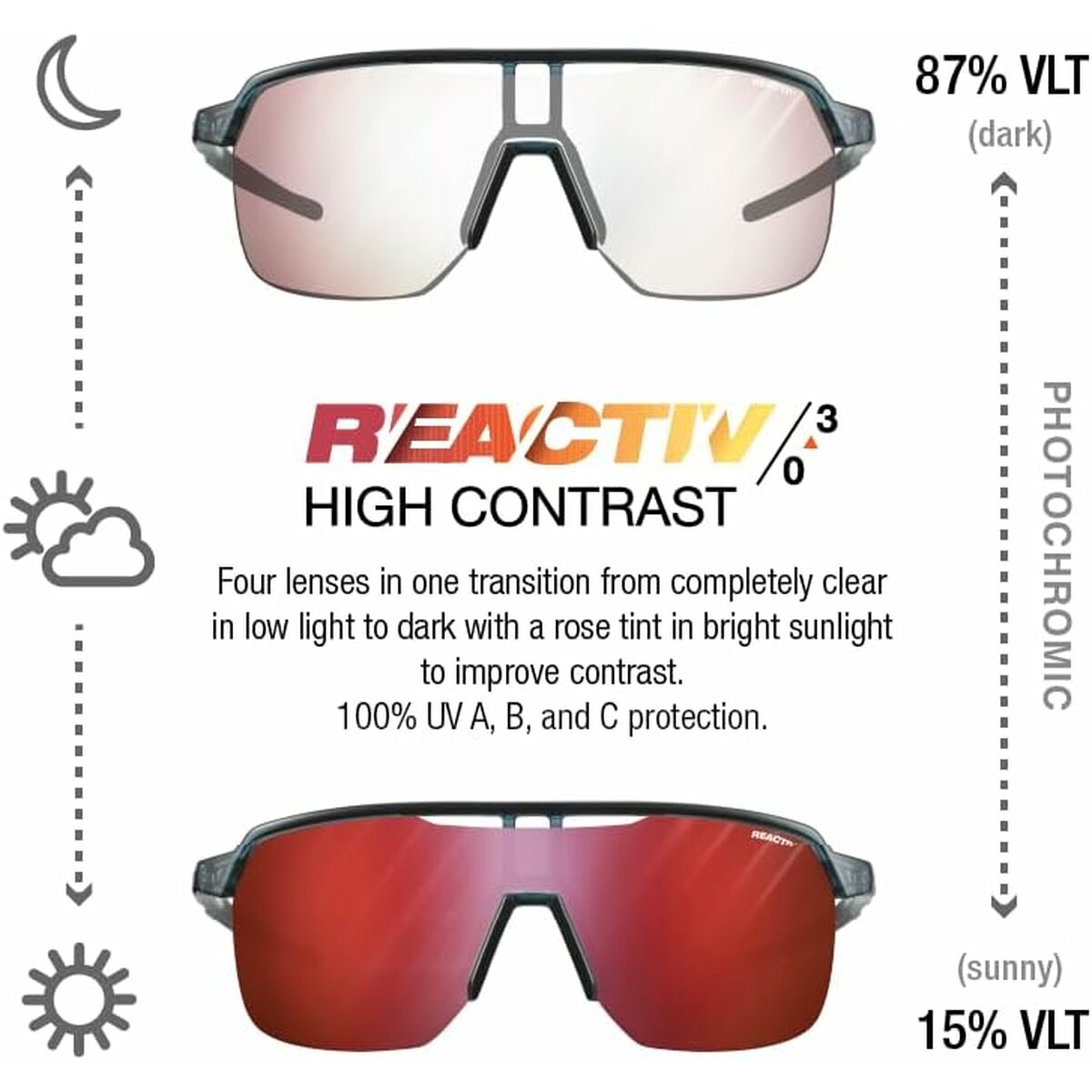 Gafas de Sol Julbo FREQUENCY REACTIV 0-3 HC Azul Negro