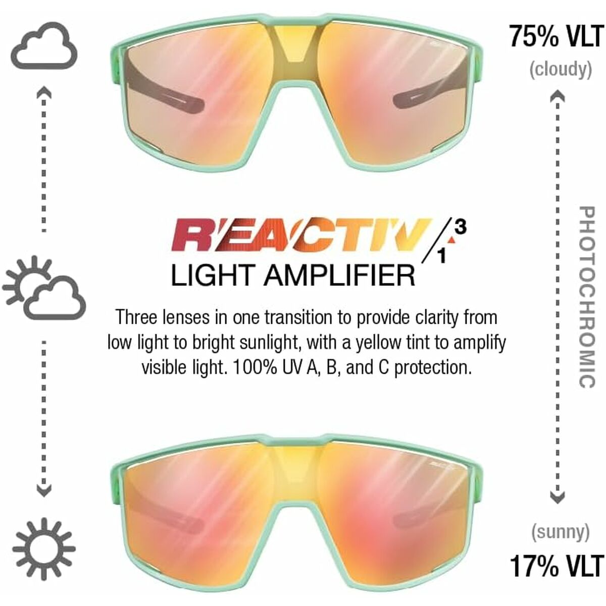 Gafas de Sol Julbo Fury MATT Verde