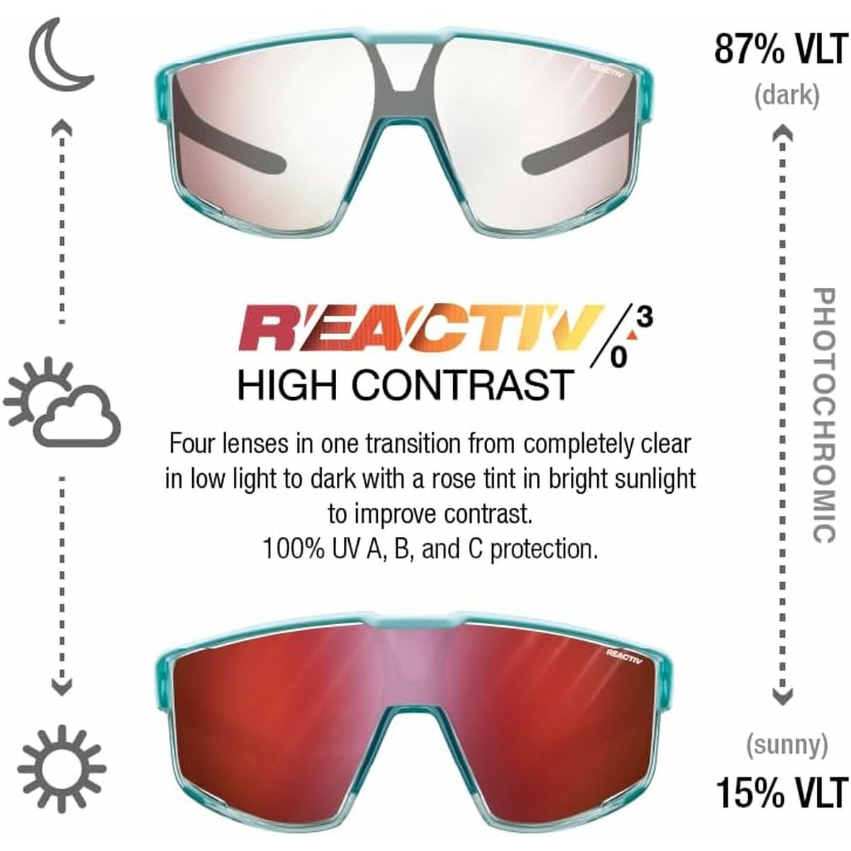 Gafas de Sol Julbo FURY REACTIV 0-3 HC Azul