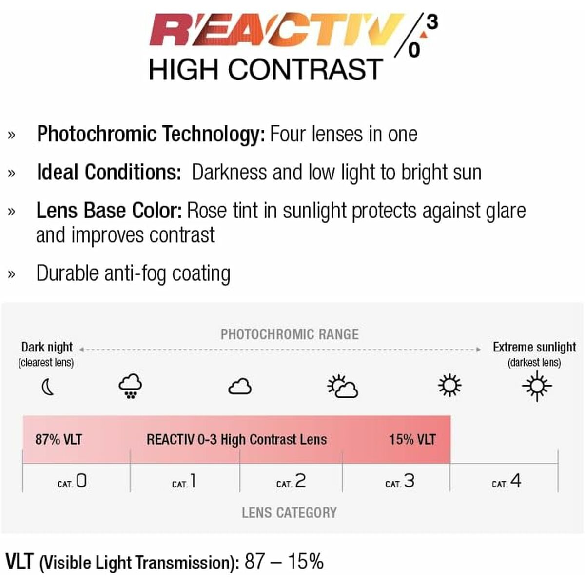 Gafas de Sol Julbo FURY REACTIV 0-3 HC Azul