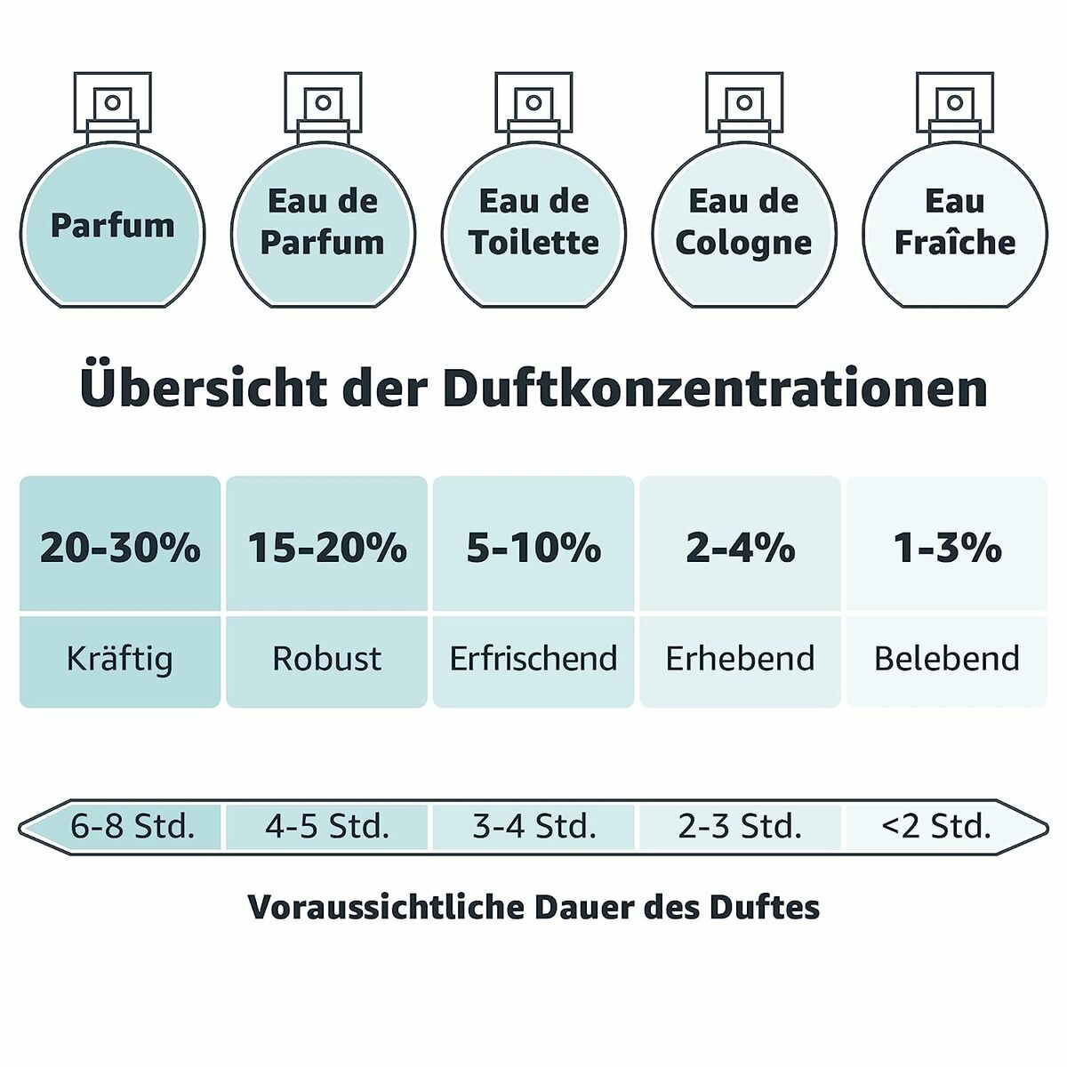 Perfume Mujer Jil Sander 11075 EDT 30 ml