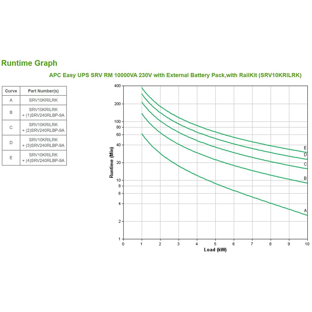 SAI Interactivo APC SRV10KRILRK 10000 W