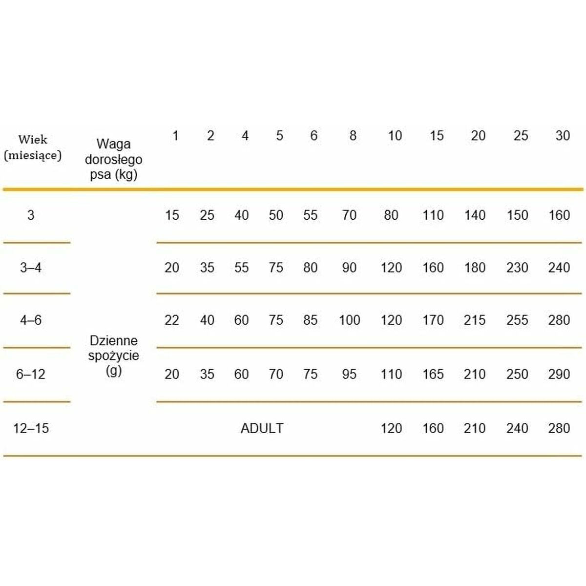 Pienso Calibra Cachorro/Junior Cordero 12,7 KG 12 kg