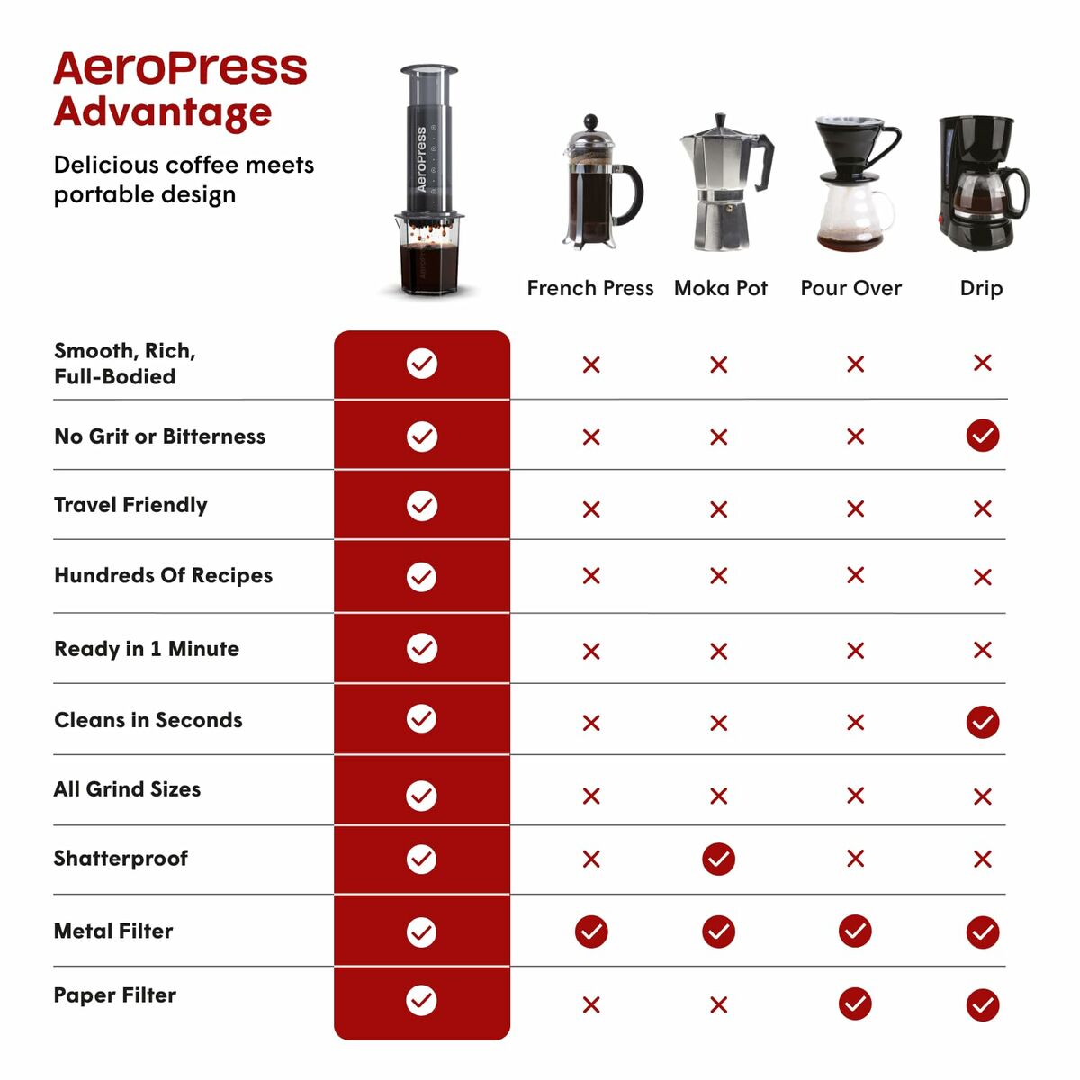 Cafetera Portátil Aeropress XL Negro Transparente Caucho Polipropileno