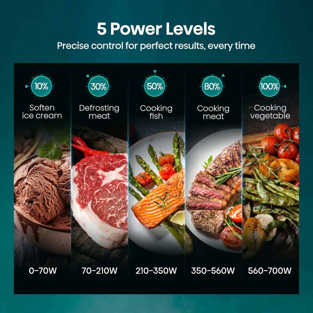 Microondas Hisense H20MOBP1HI Negro 700 W 20 L