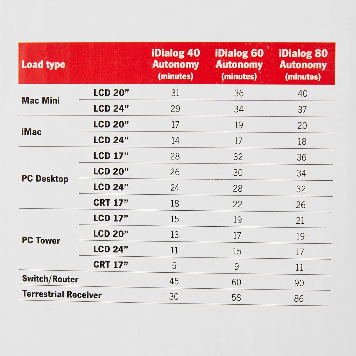 SAI Interactivo Riello iDialog 480 W (Reacondicionado A)