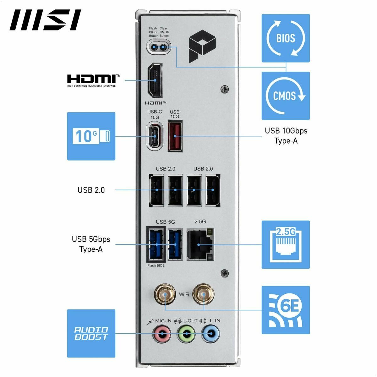 Placa Base MSI PRO B840M-P WIFI6E AMD AM5 AMD