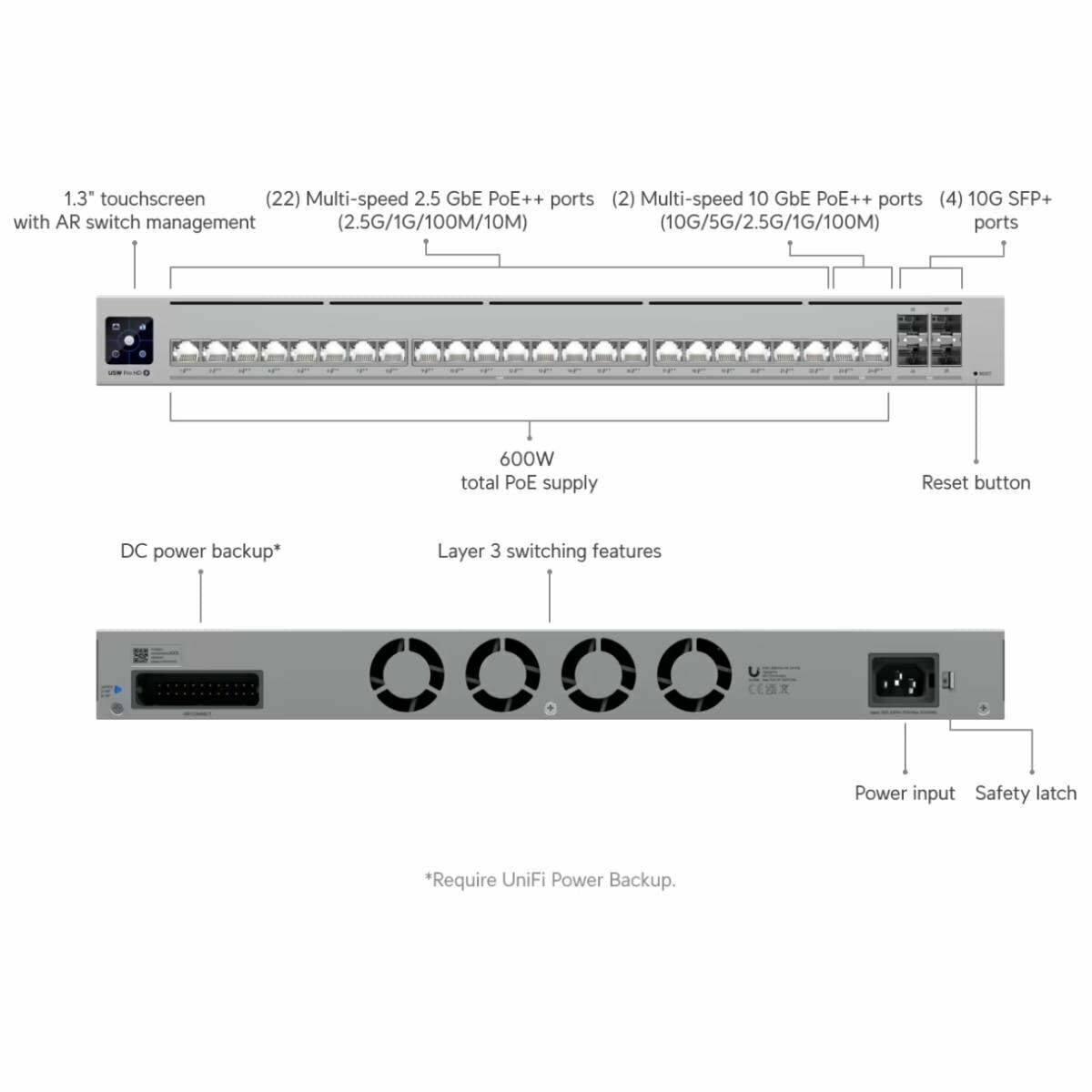 Switch UBIQUITI USW-PRO-HD-24-POE