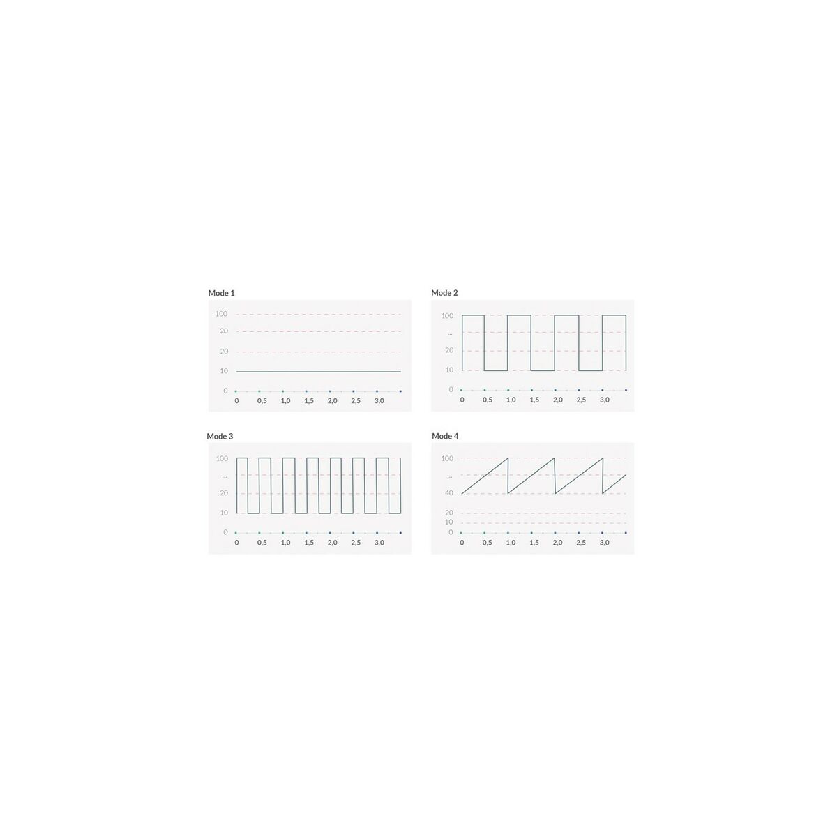 Vibrador Mystim Real Deal Neal eStim