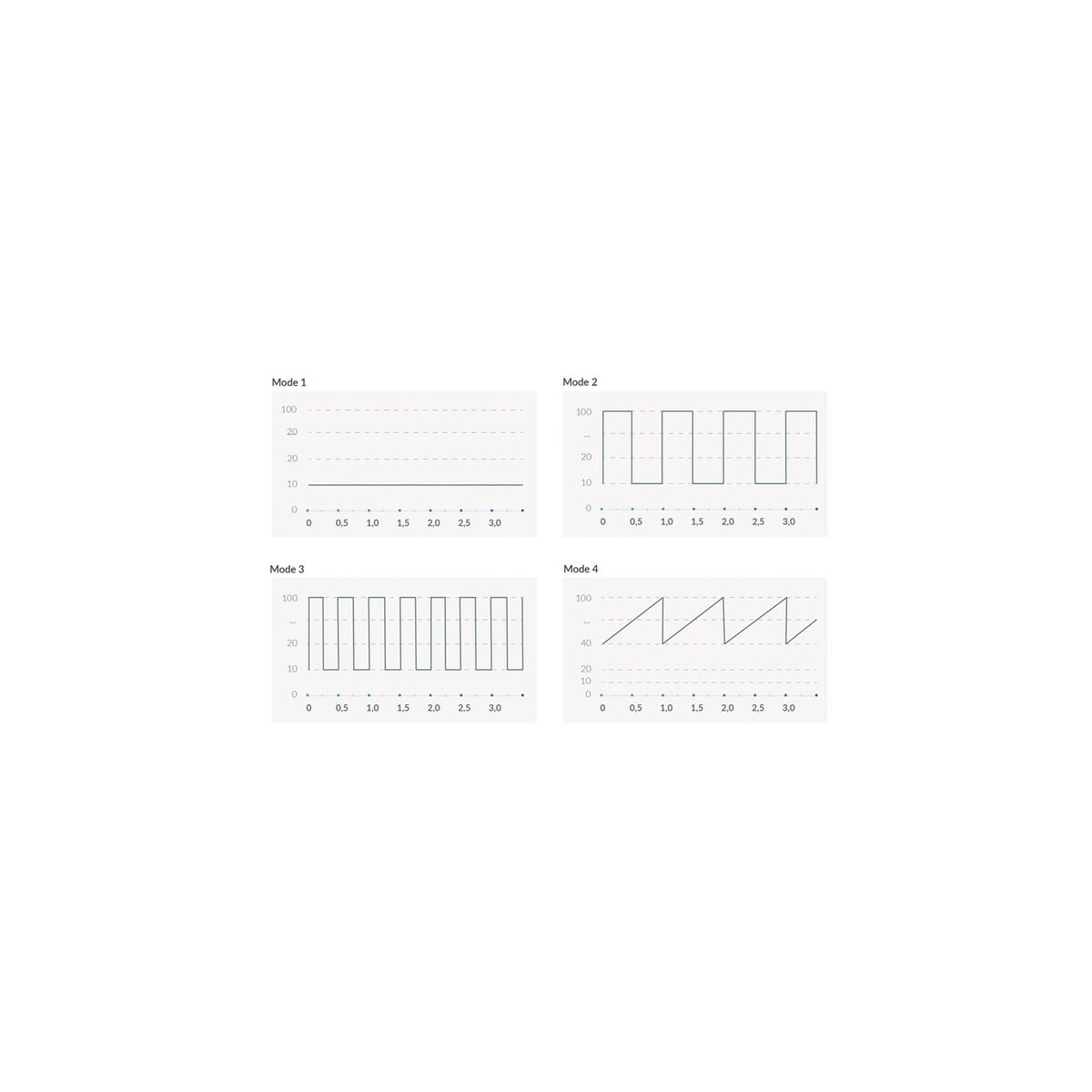 Vibrador Mystim Right On Ron eStim