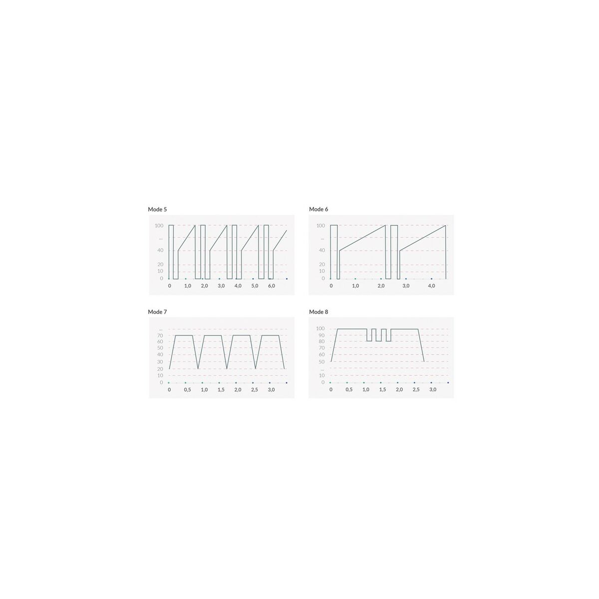 Vibrador Mystim Right On Ron eStim