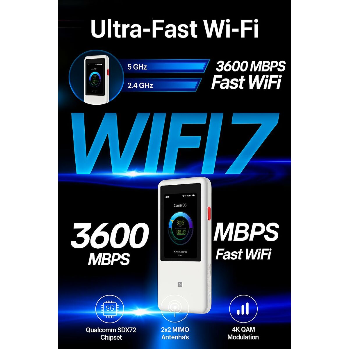 Router ZTE U60 Blanco Negro 3G 4G 5G Wi-Fi 5 GHz Wi-Fi 6 GHz Wi-Fi 4