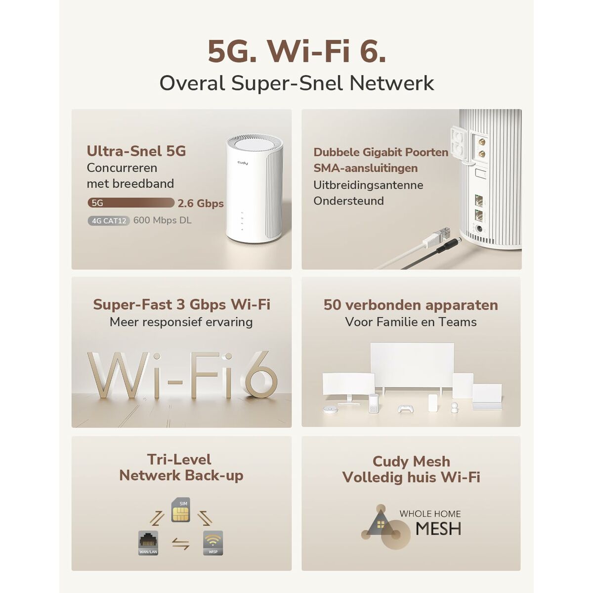 Router Cudy P2 Blanco RJ45 x 1 Wi-Fi 5 GHz Wi-Fi 6 GHz Wi-Fi 4