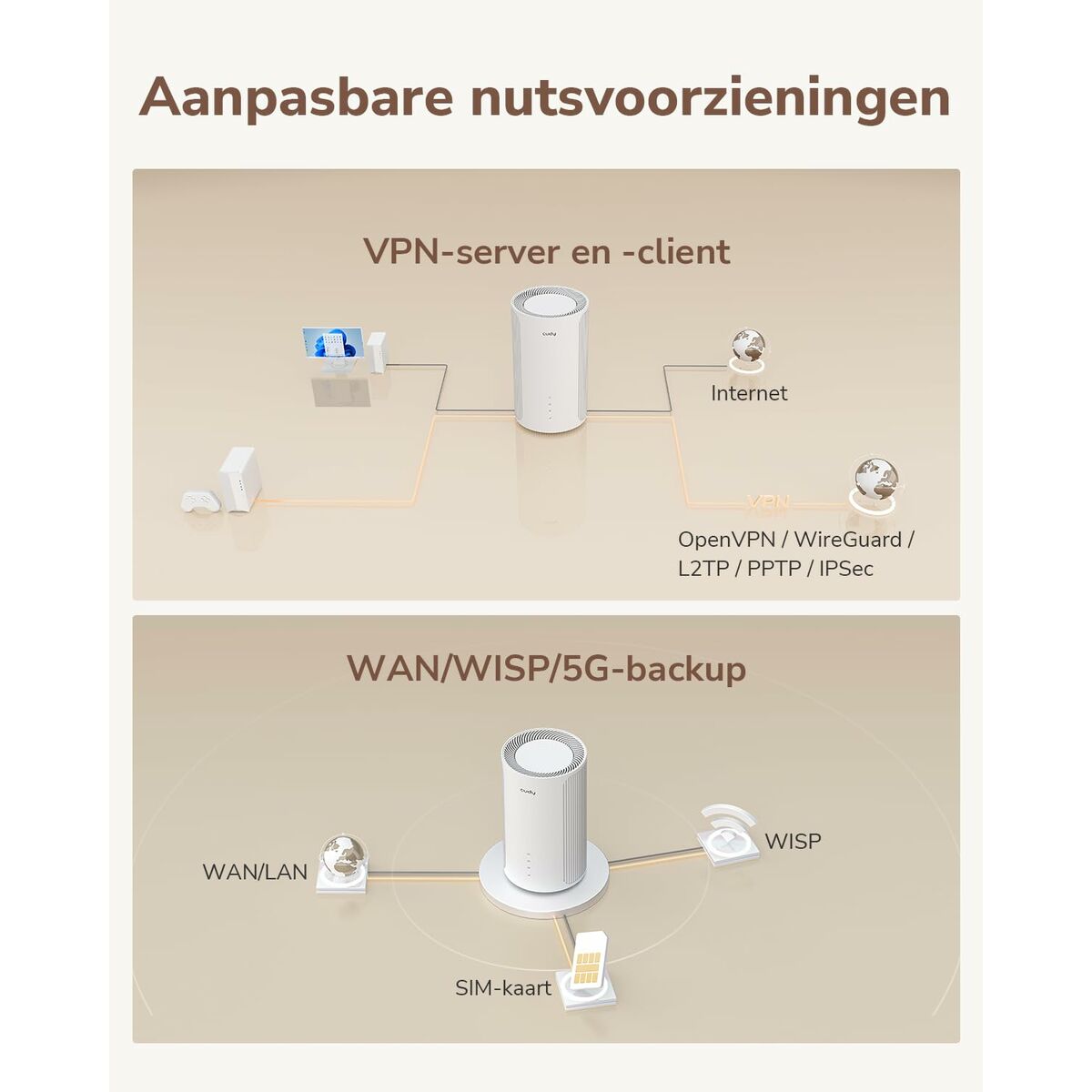 Router Cudy P2 Blanco RJ45 x 1 Wi-Fi 5 GHz Wi-Fi 6 GHz Wi-Fi 4