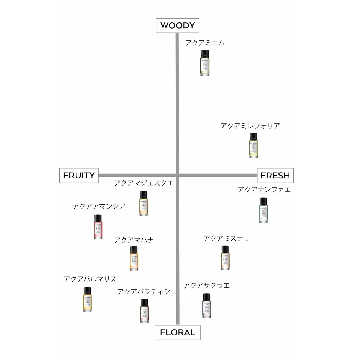 Perfume Mujer Le Couvent des Minimes