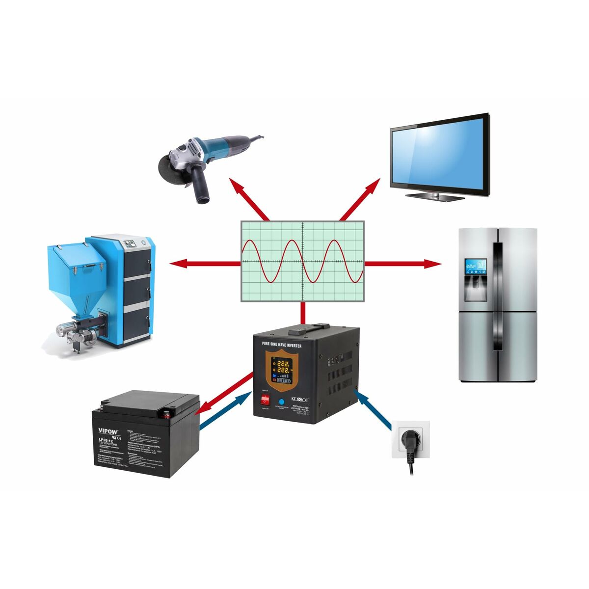 SAI Interactivo Kemot URZ3405B 500 W