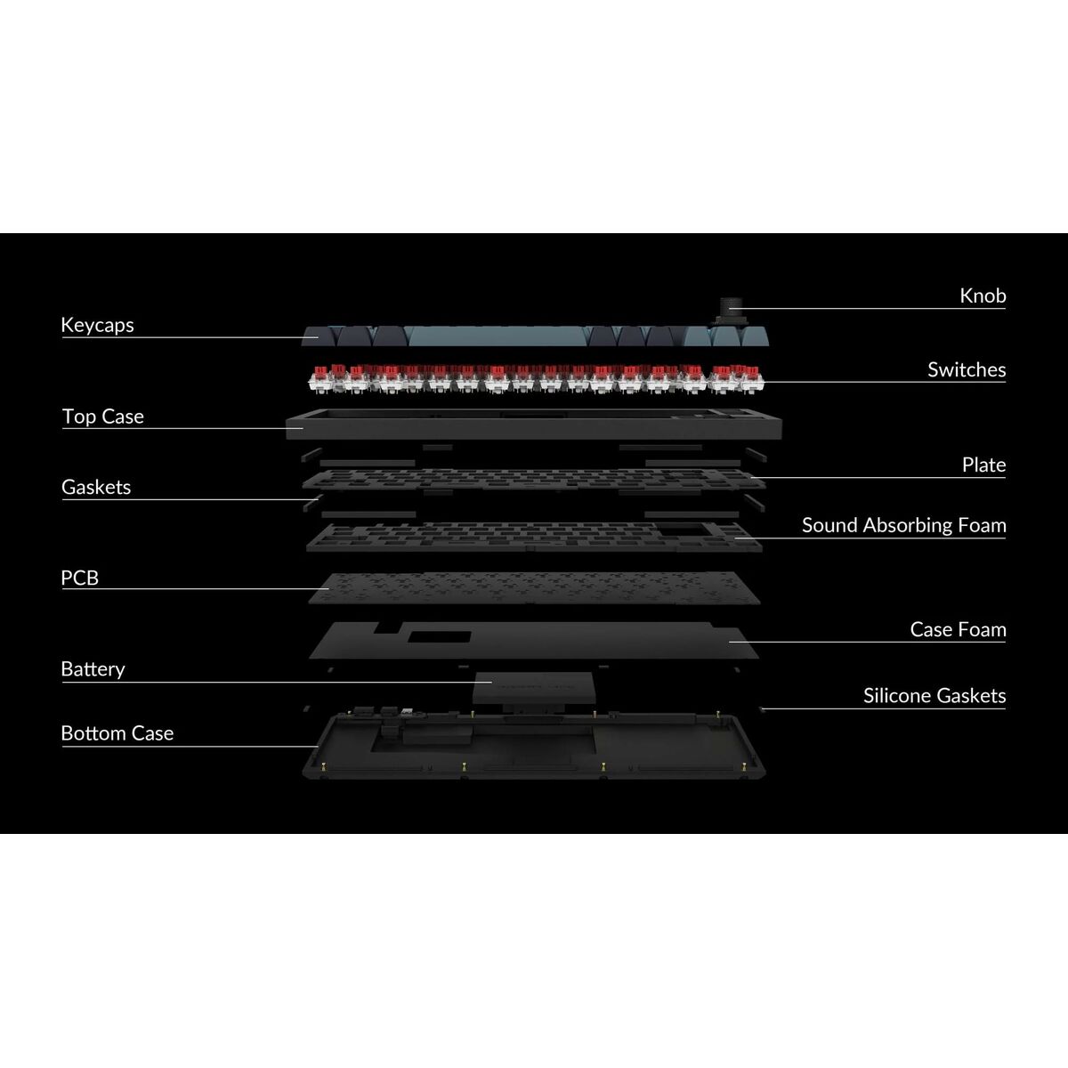 Teclado Keychron Qwerty Español