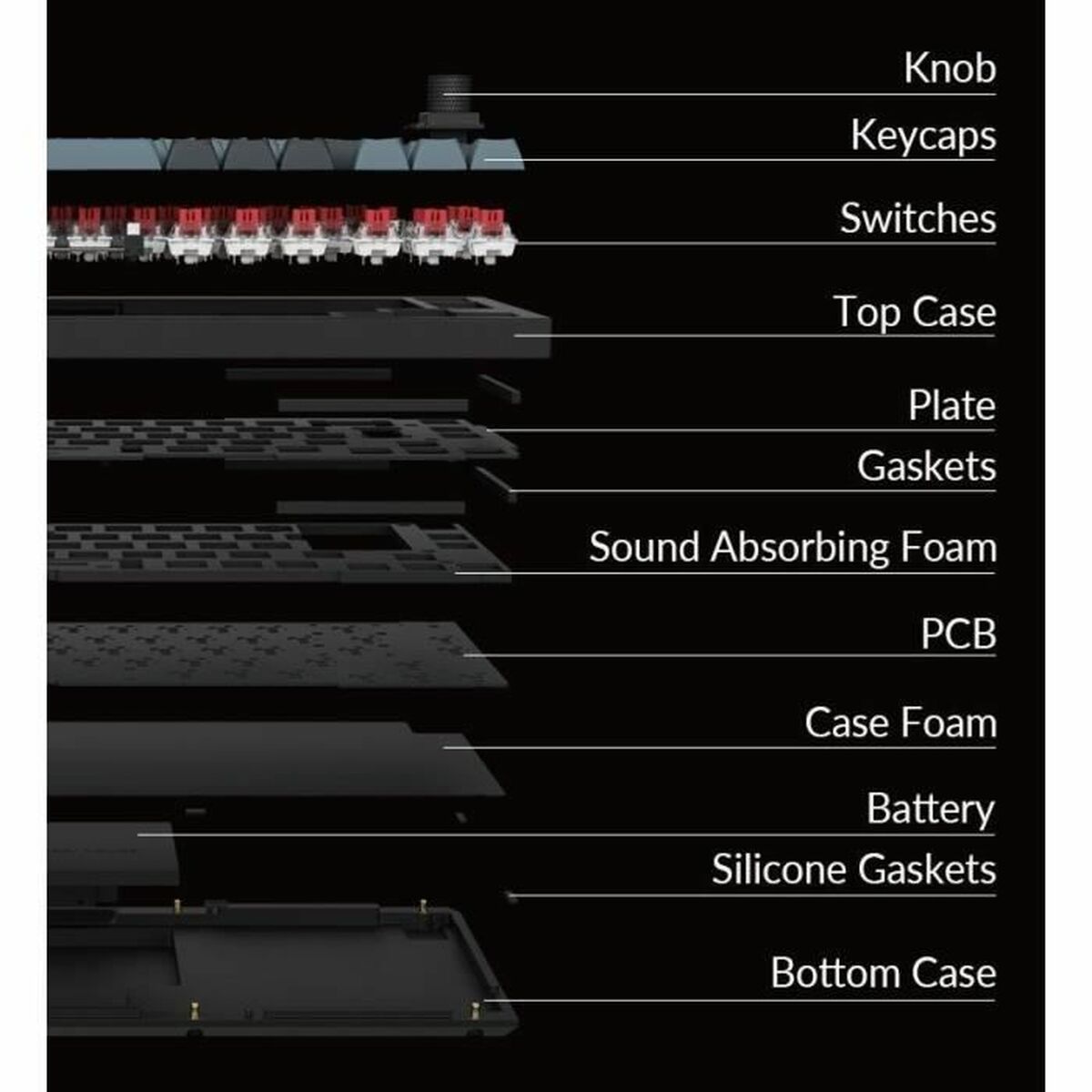 Teclado Keychron Qwerty Español